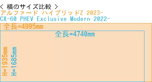 #アルファード ハイブリッドZ 2023- + CX-60 PHEV Exclusive Modern 2022-